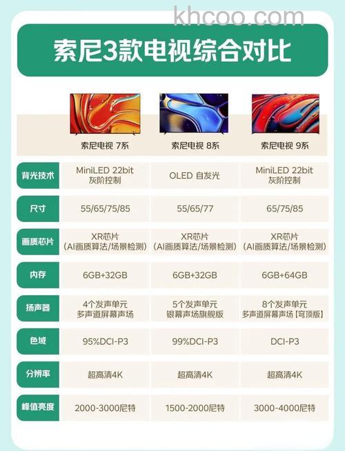 索尼液晶电视价格怎么样 索尼液晶电视报价及参数