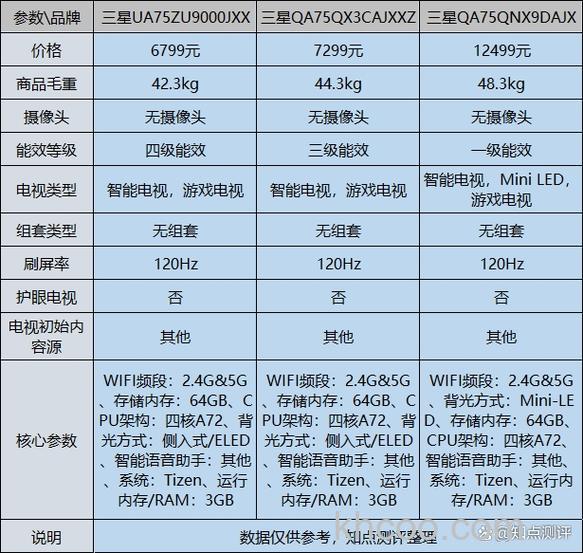三星智能电视怎么样 三星智能电视评测介绍