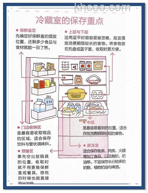 冰箱里的中间一层可以储存哪些食物 冰箱里的中间一层可以储存食物介绍【详解】