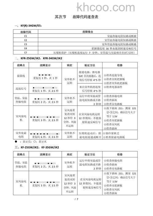 TCL3匹挂机空调有哪些故障代码 TCL3匹挂机空调故障代码解析与购买建议【详解】
