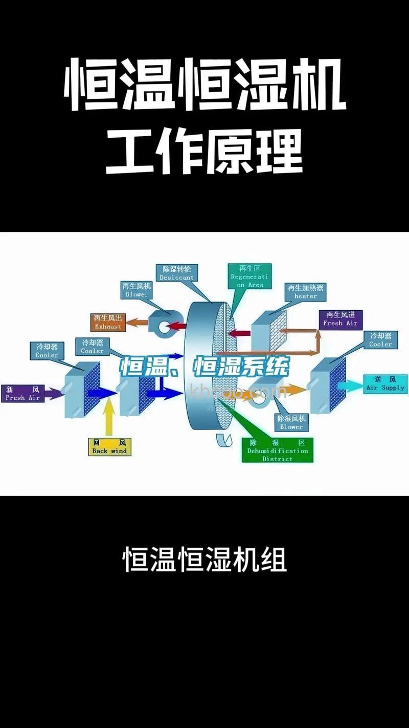 国祥恒温恒湿空调风压差故障的解决方法【详解】