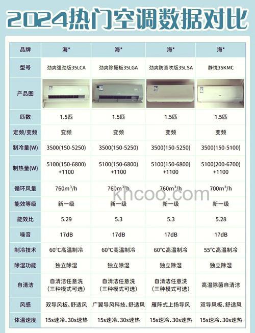空调挂机尺寸怎么选 空调挂机尺寸选择指南【详解】