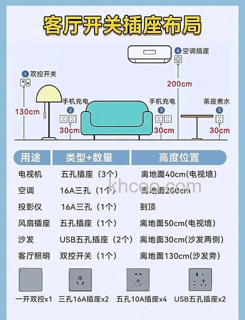 柜机空调插座离地多高合适 空调插座安装位置攻略【详解】