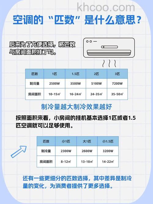 空调匹数标志在哪 空调匹数标志的位置及其重要性【详解】