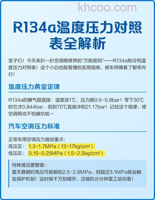 空调制冷时低压管压力很高是什么原因 空调制冷时低压管压力很高原因分析【详解】