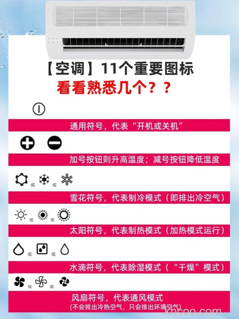 空调显示小水滴图案是除湿吗 小水滴图案是空调除湿功能正常现象吗【详解】