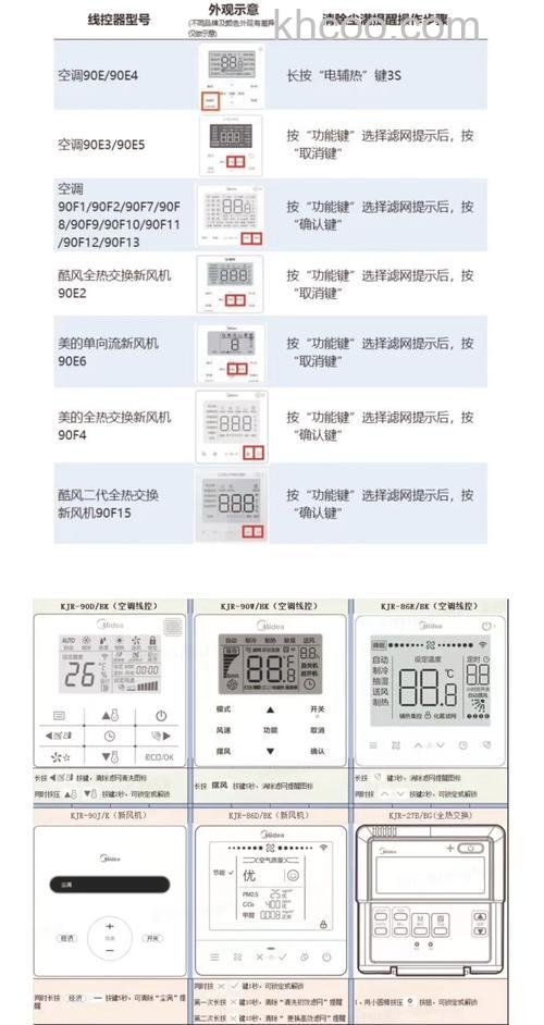 美的空调E3尘满故障分析 美的空调E3尘满解决方法【详解】