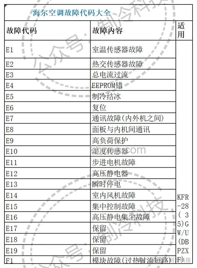 海尔空调E14故障代码怎么办 海尔空调E14故障代码解决方案【详解】