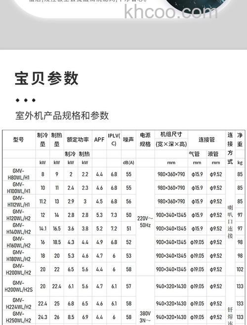 2p空调外机尺寸规格表解读 2p空调外机尺寸规格使用指南【详解】