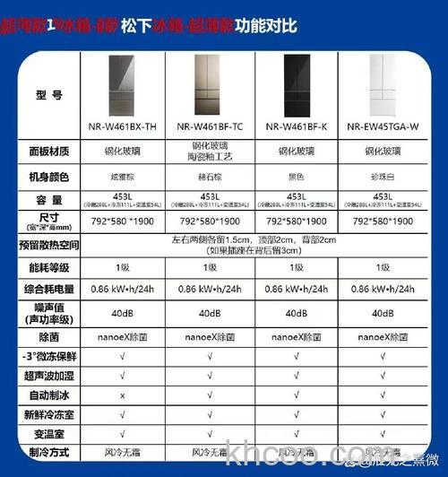 松下冰箱型号区别在哪 松下冰箱型号区别介绍【详解】
