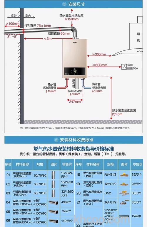如何确定海尔燃气热水器排气孔大小 确定海尔燃气热水器排气孔大小方法【详解】