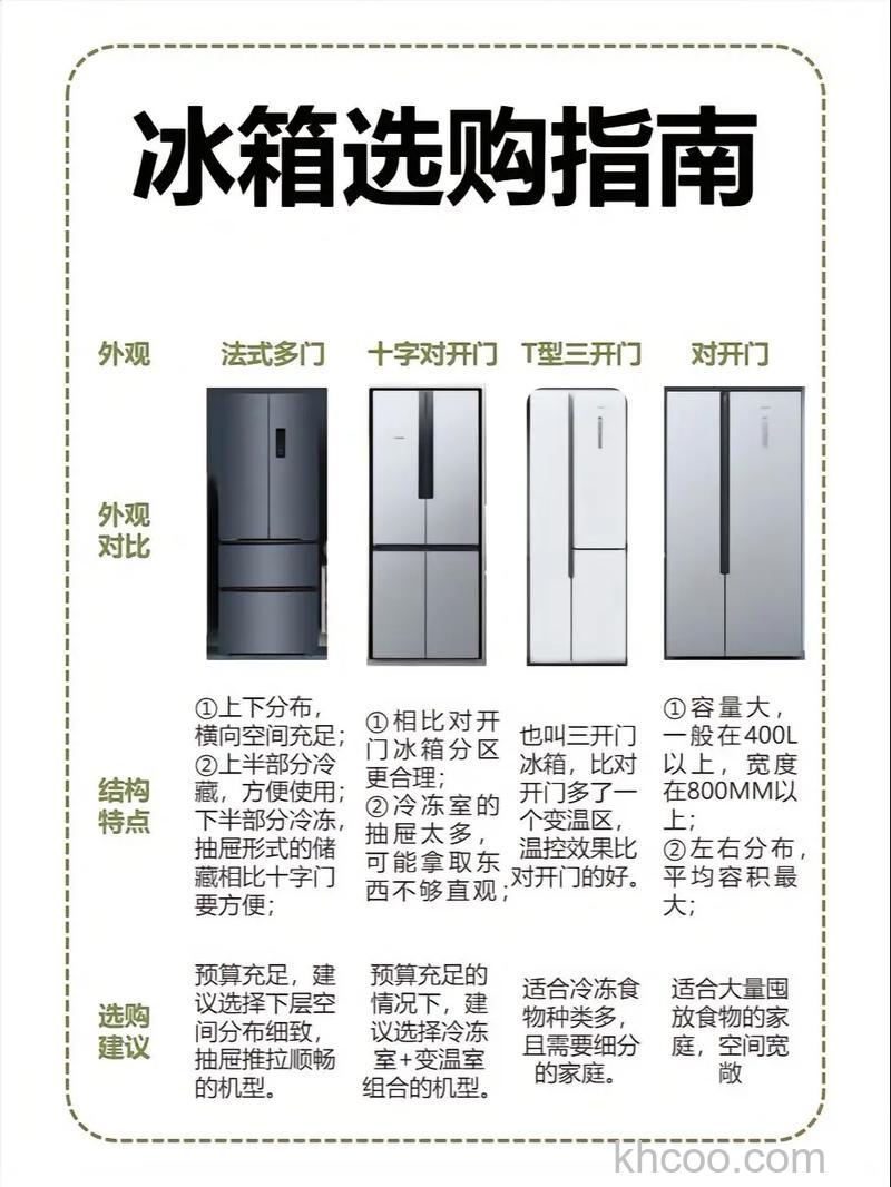 租房买冰箱二手还是买新的【详解】