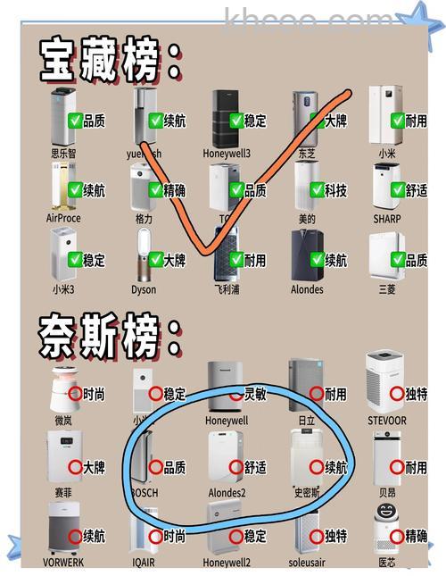 除甲醛净化机怎么选购 除甲醛净化机选购教程【详解】