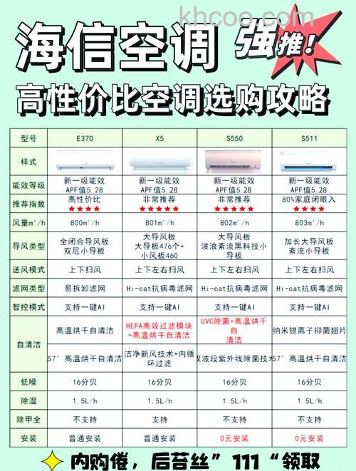 海信空调怎么样 海信空调性价比之选的秘诀【详解】