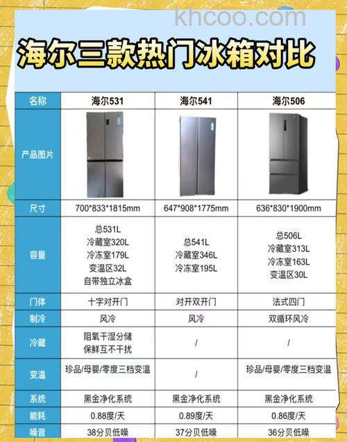 海尔169升冰箱怎么样 海尔169升冰箱规格介绍【详解】
