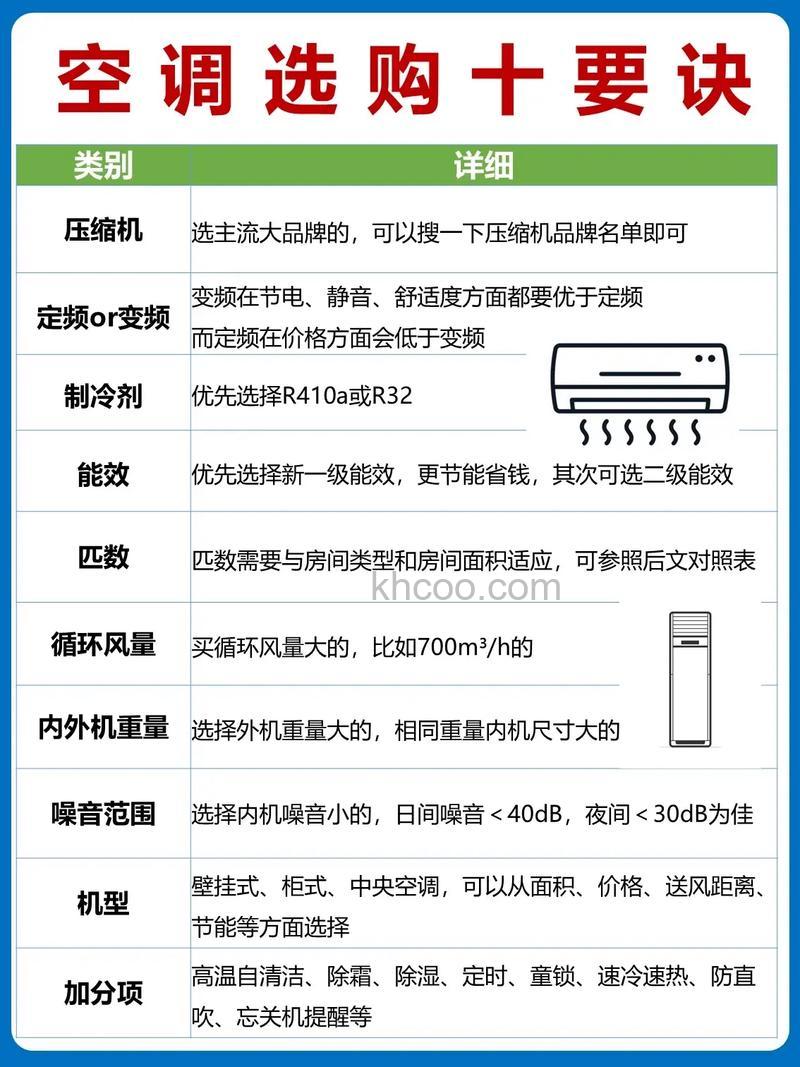 空调静音多少分贝好 如何选择适合的静音等级【详解】