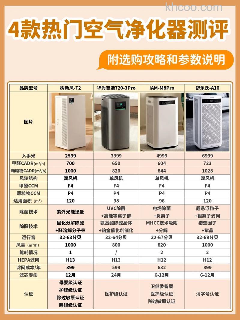 空气净化器哪个好 亚都KJG707BW空气净化器怎么样【详解】