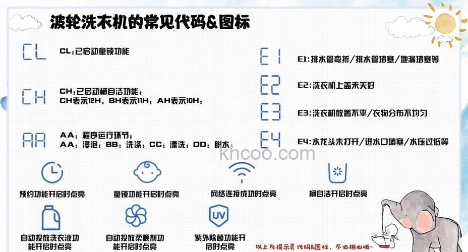 海尔洗衣机自清洁功能开启后的等待时间分析【详解】