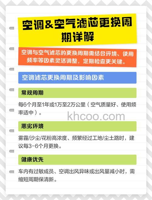 空调滤芯多久更换比较合适 空调滤芯更换时间【详解】