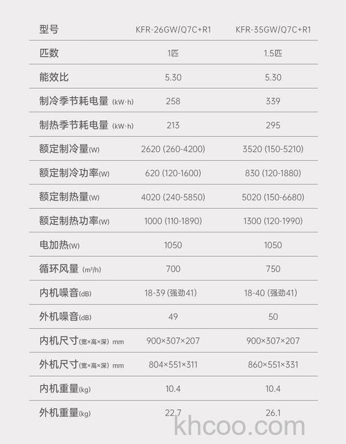 长虹1.5匹空调怎么样 长虹空调品质介绍【详解】