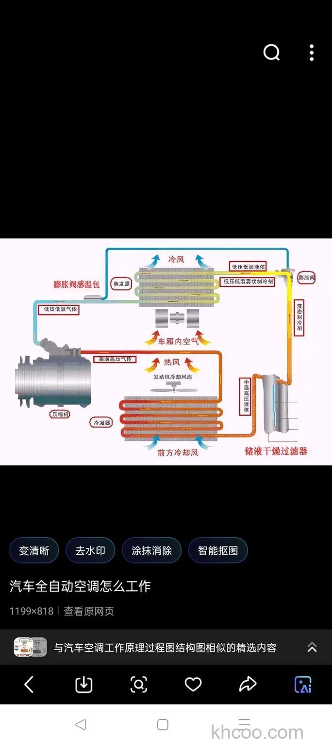 什么是风冷空调 风冷空调工作原理介绍【详解】