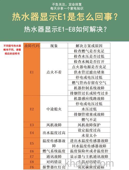 斯密斯燃气热水器故障代码,热水器故障代码解析【详解】