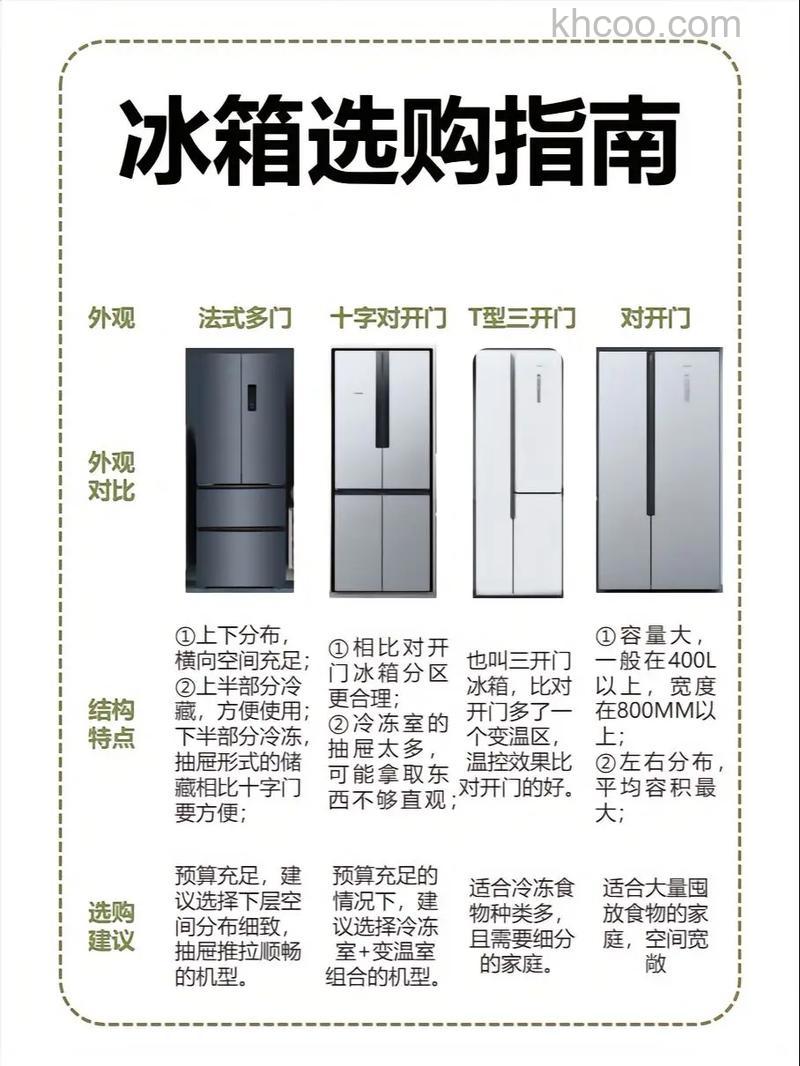 lg的冰箱质量怎么样 如何选购冰箱【详解】