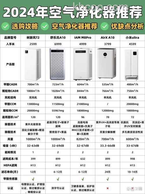 空气净化器哪个品牌好 空气净化器品牌介绍【详解】