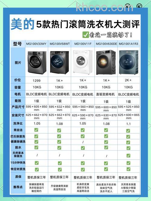 滚筒洗衣机电费贵吗 滚筒洗衣机的能耗特点【详解】