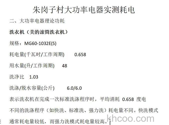洗衣机耗电量0.098度是什么意思 洗衣机耗电量介绍【详解】