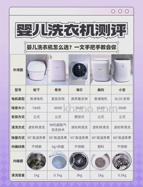 婴儿洗衣机怎么选购 婴儿洗衣机的购买指南【详解】