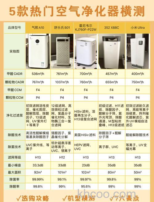 空气净化器多久换滤网 空气净化器滤网更换注意事项介绍【详解】