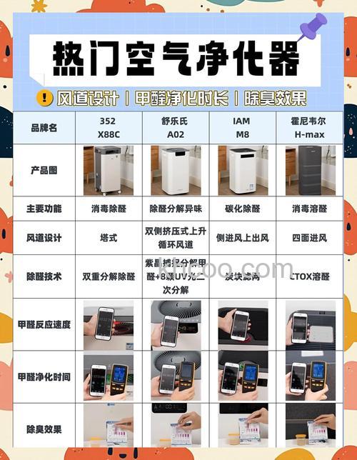 韩帅空气净化器怎么样 韩帅空气净化器产品优点介绍【详解】