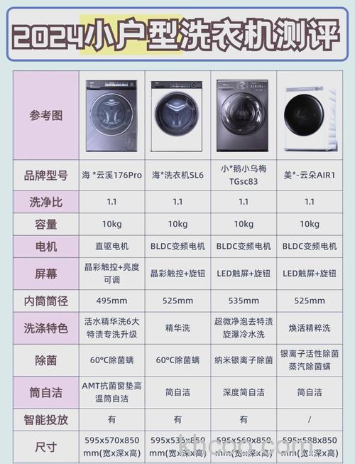 洗衣机如何选择适合家庭使用的大小 洗衣机选购指南【详解】