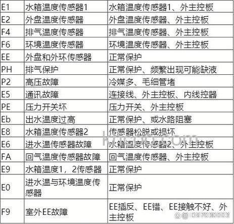 奥克斯电热水器故障代码E4是什么意思 奥克斯电热水器故障代码E4的含义【详解】