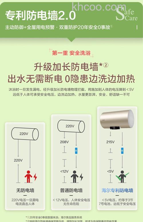 海尔储水式电热水器怎么用省电 海尔储水式电热水器使用技巧【详解】