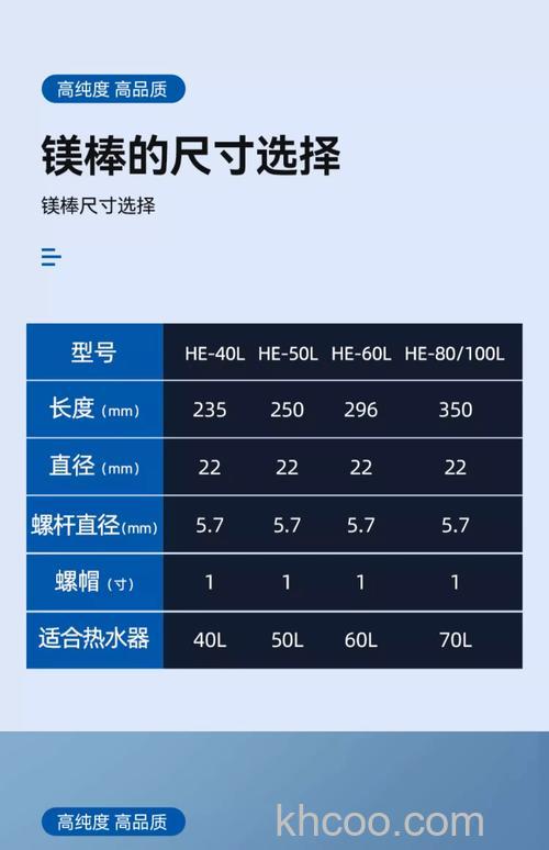 60l电热水器镁棒规格尺寸多少 60l电热水器镁棒规格尺寸【详解】