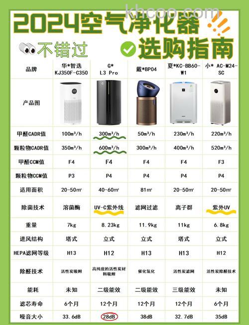 绿鹅空气净化器有什么特点 绿鹅空气净化器价格介绍【详解】