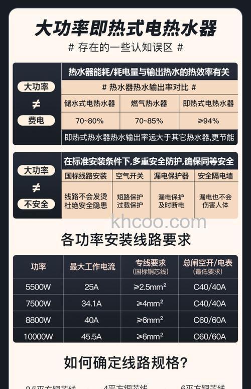热水器功率大小与功能有关吗 热水器功率大小与功能的关系【详解】