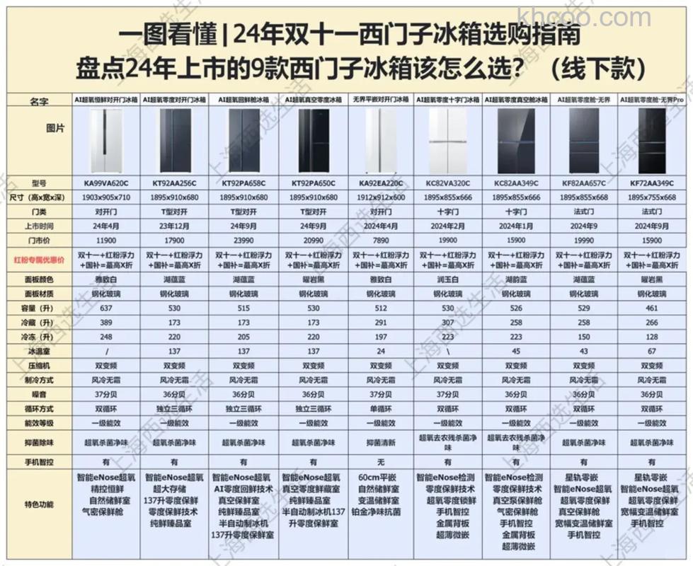 西门子冰箱怎么选购 西门子冰箱选购方法【详细介绍】