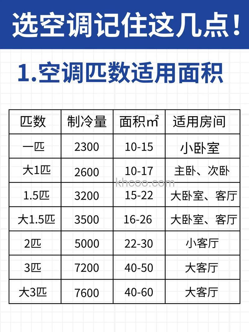 27平方的空调如何选购 27平方的空调选购指南【详解】