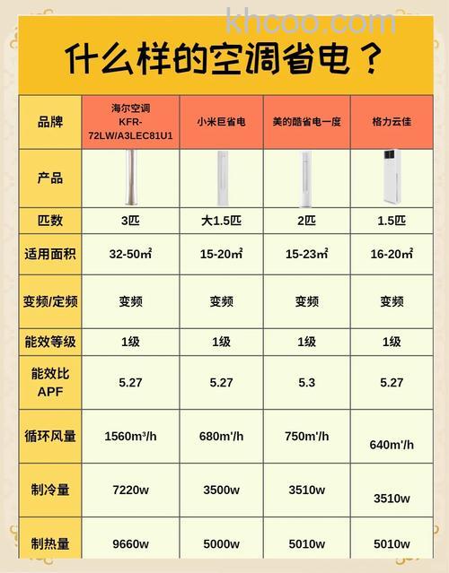 调三级和一级哪个好 调三级和一级哪个省电【详解】