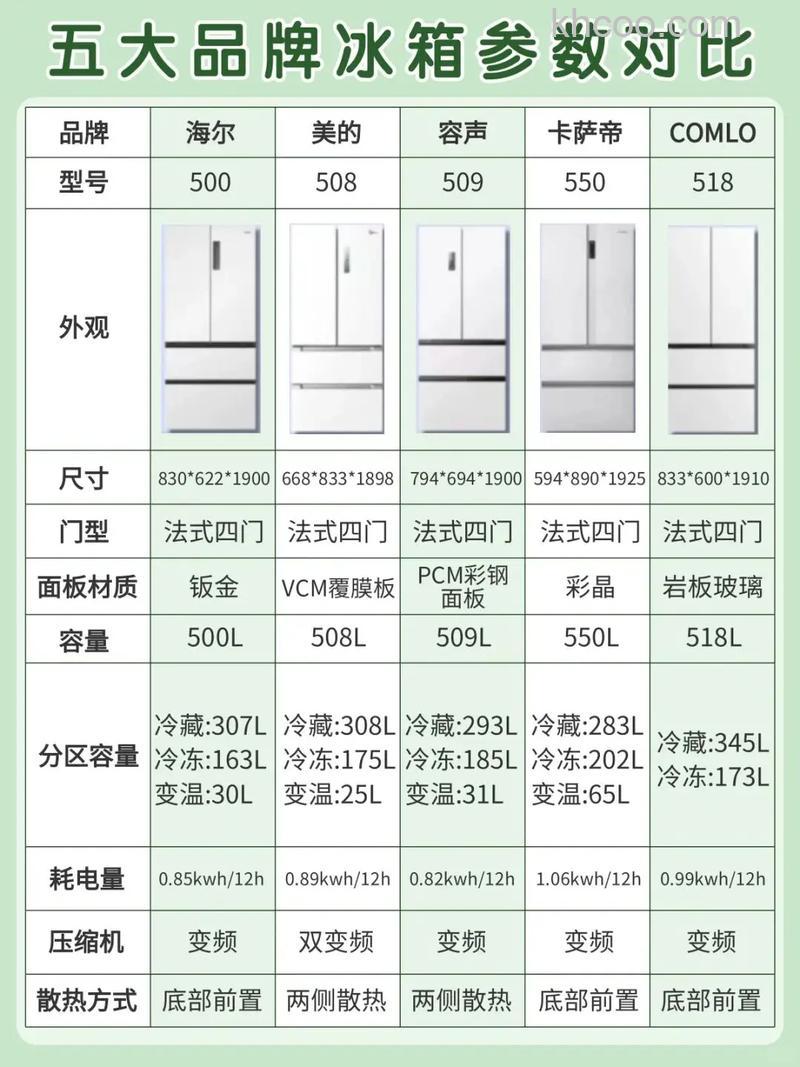 家庭用多大的冰箱合适 家庭用冰箱尺寸功能及选购指南【详解】