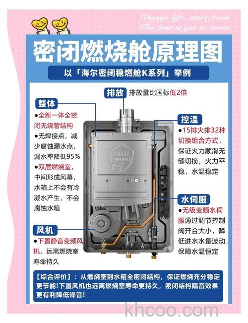 欧派燃气热水器怎么样 欧派燃气热水器特点介绍【详解】