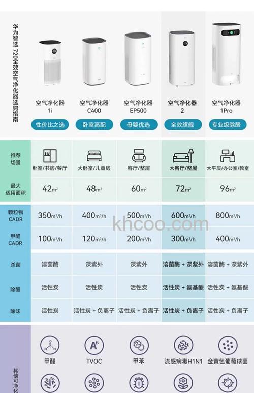 小型空气净化器什么品牌好 小型空气净化器品牌介绍【详解】