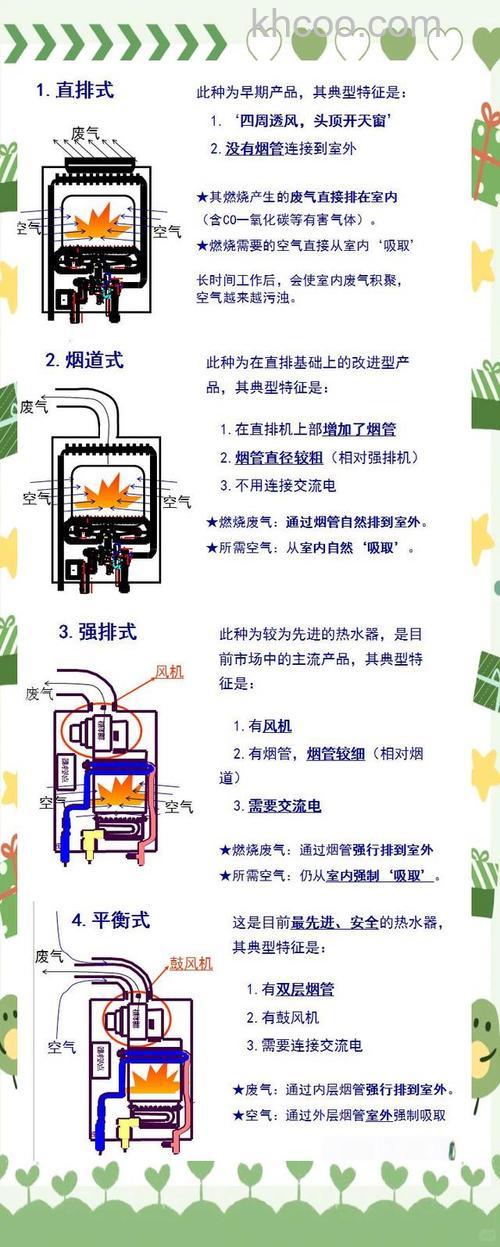 热水器没燃气了会烧坏吗 热水器工作原理介绍【详解】