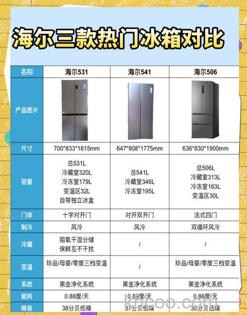 海尔小容量冰箱有哪些型号 海尔小容量冰箱型号推荐【详解】