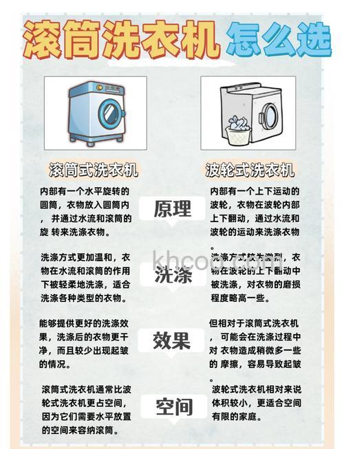 家用洗衣机常规尺寸购买指南与安装技巧【详解】