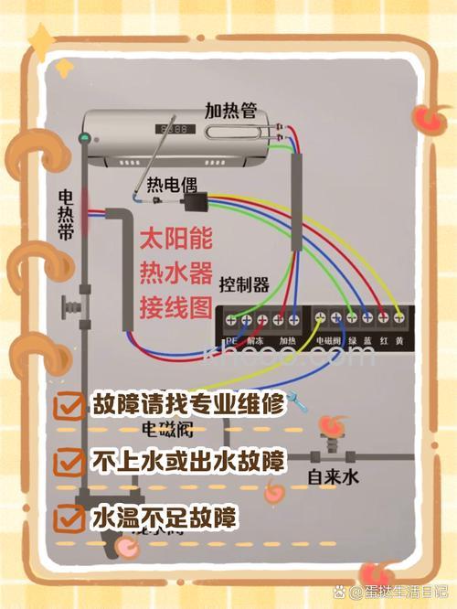 太阳能热水器冷水压力大热水压力小怎么回事【详解】