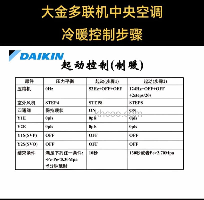 大金空调怎么调冷热风 大金空调调冷热风方法【详解】